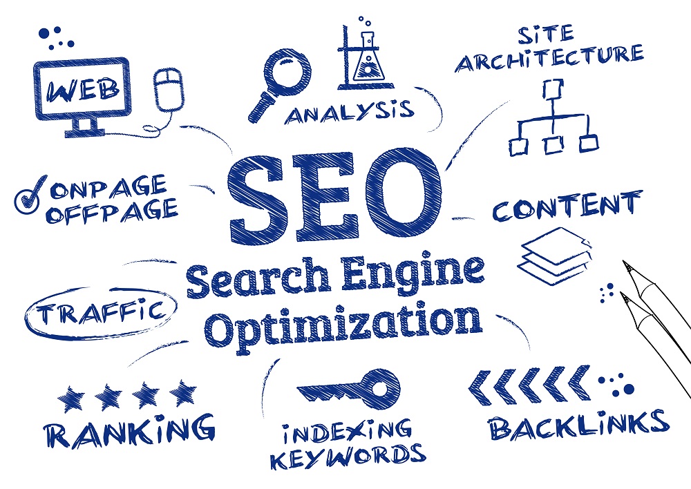 如何充分利用SEO？