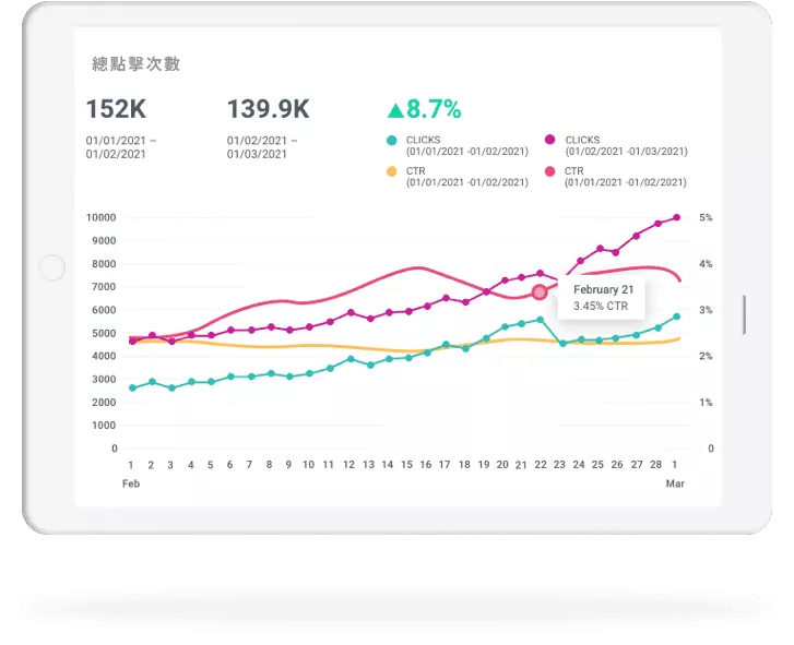 讓最優秀的Google 廣告專家— First Page 為你評估業務