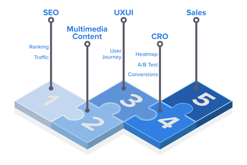 What is SXO?