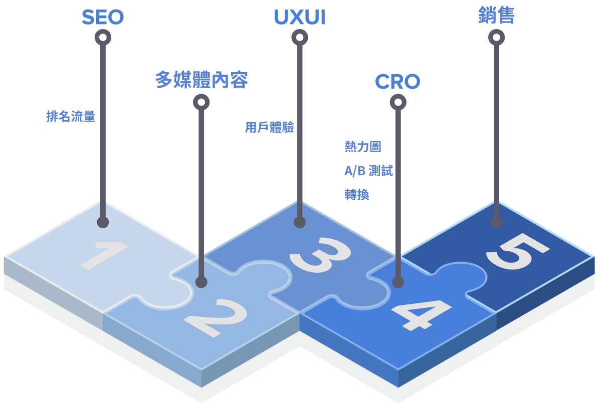 什麼是 SXO 服務?
