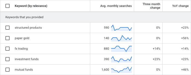 SEO For Banks