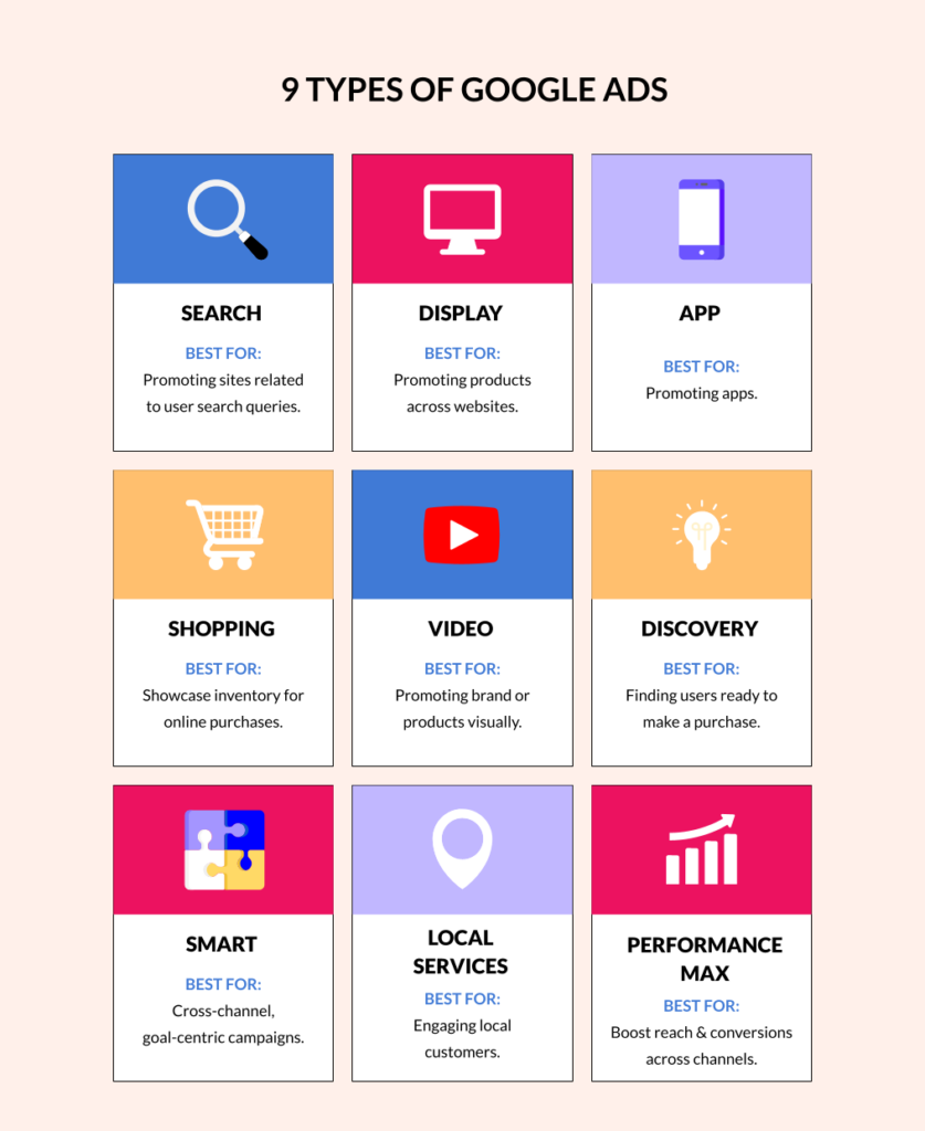 9 Types of Google Ads