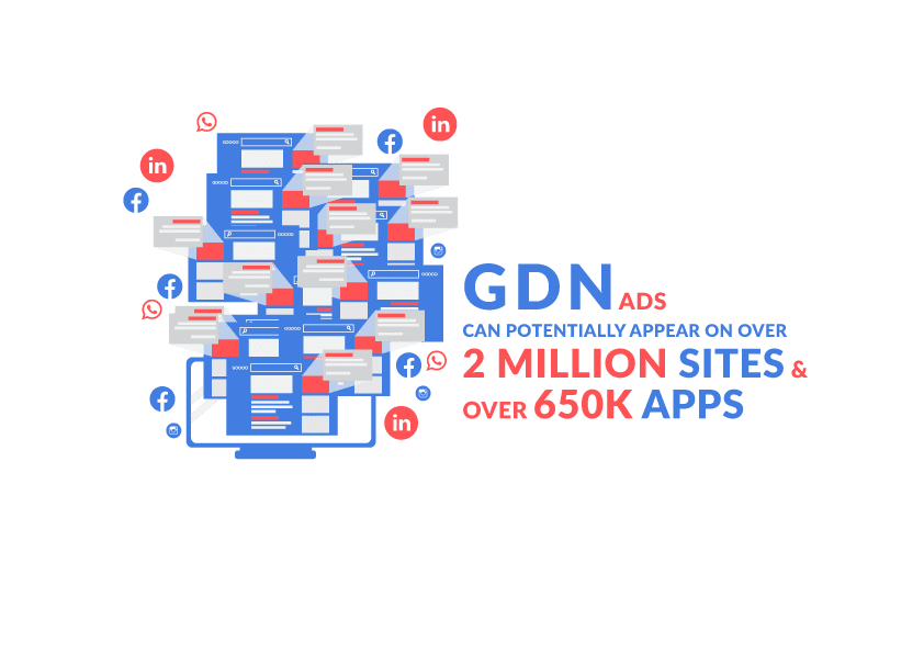 Google Display Network